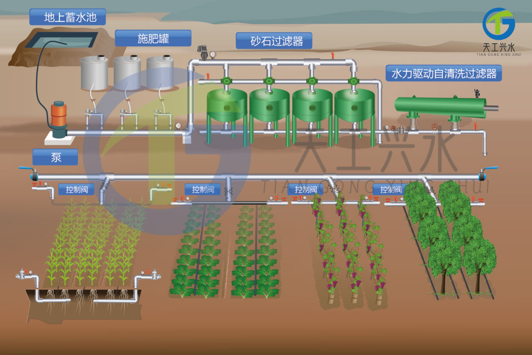 農業灌溉首部過濾系統（砂石過濾器）